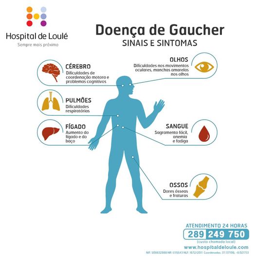 Sabe o que é a Doença de Gaucher?